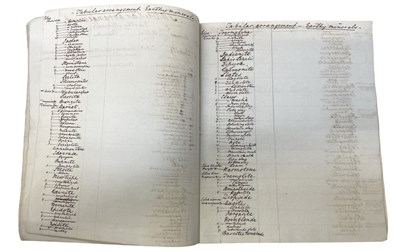 Lot 407 - An interesting handwritten manuscript book,...