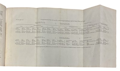 Lot 707 - HENRY JACKSON CLOSE: ELEMENTS OF THE FRENCH,...