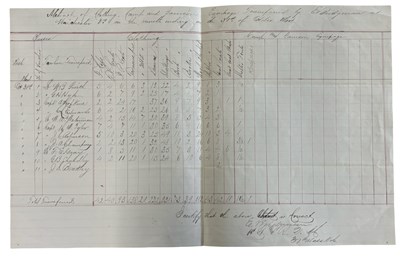 Lot 1110 - AMERICAN CIVIL WAR MANUSCRIPT DOCUMENT...