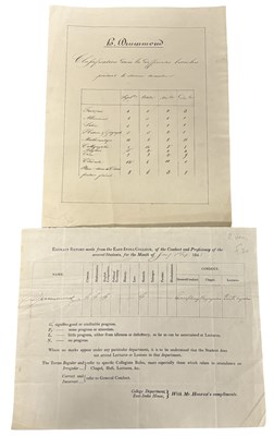 Lot 296 - EAST INDIA COMPANY. EPHEMERA. MANUSCRIPT  East...